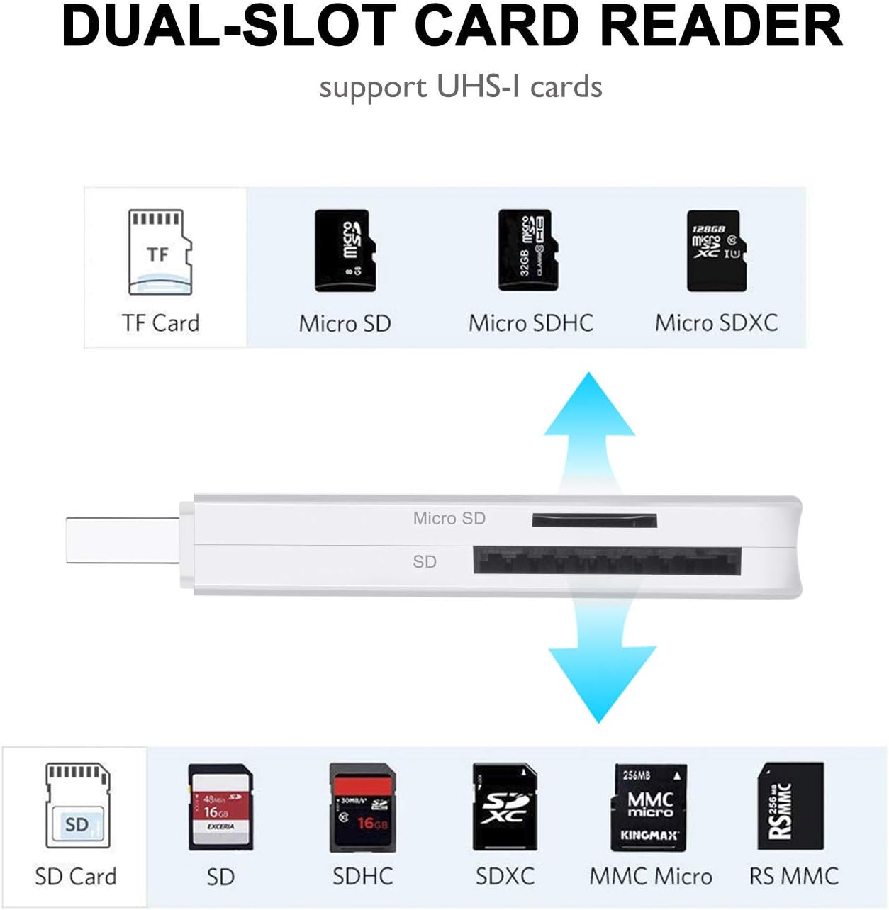 Super Speed Memory Card Reader Adapter