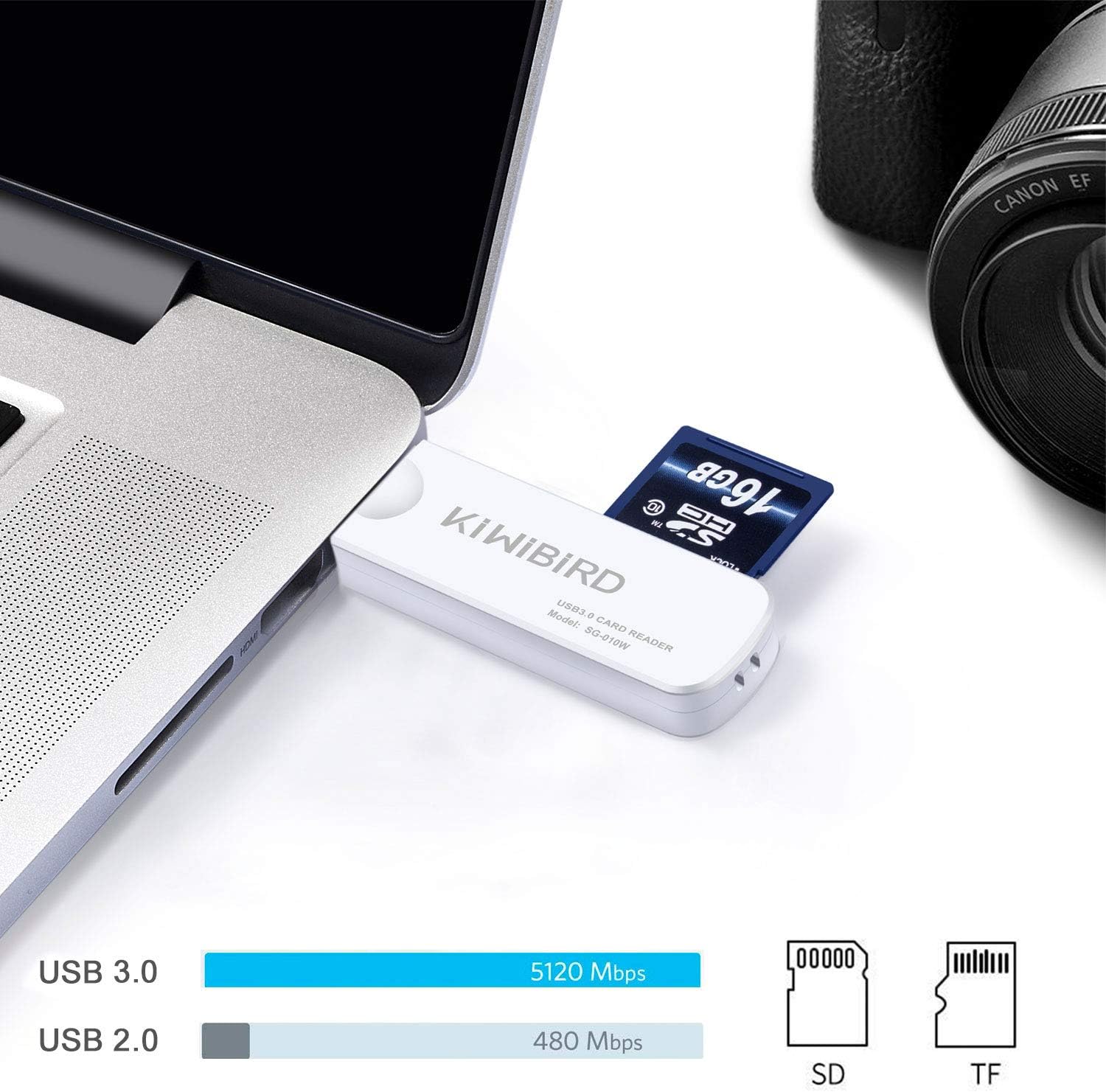 Super Speed Memory Card Reader Adapter