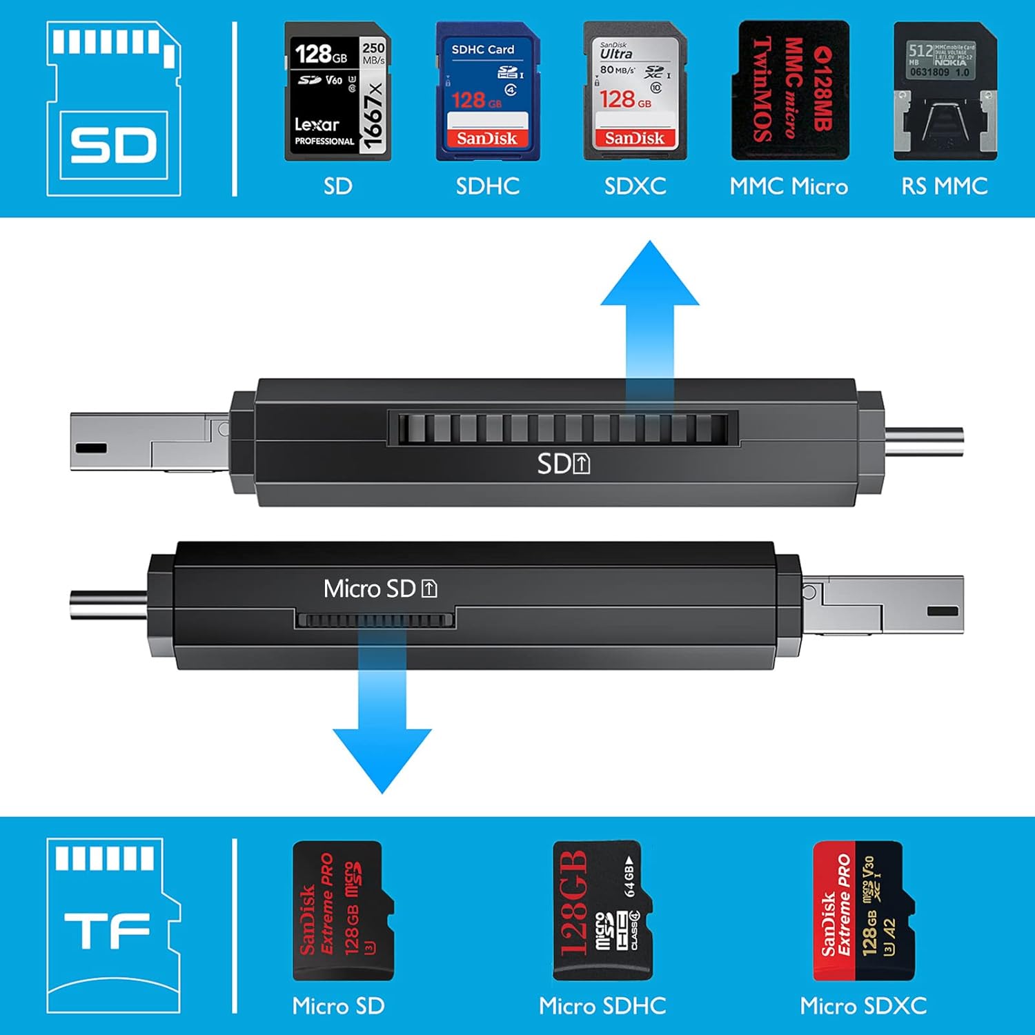 USB C SD Micro SD Card Reader Black