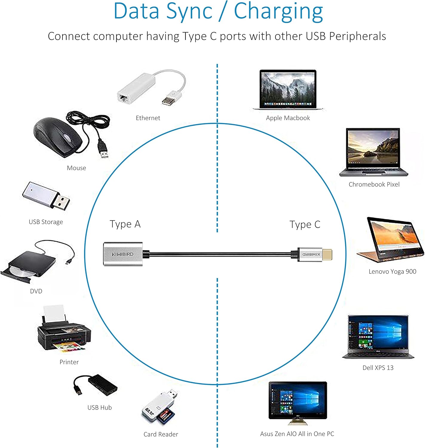 Type C to USB 3.0 OTG Host Cable