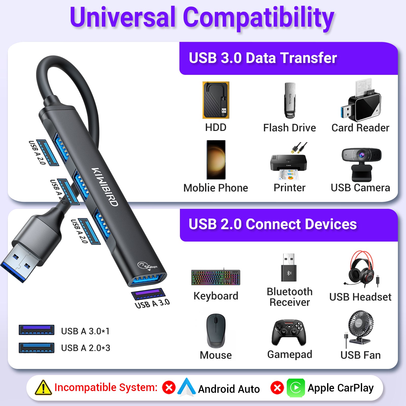Ultraflacher USB-Hub mit 4 Anschlüssen
