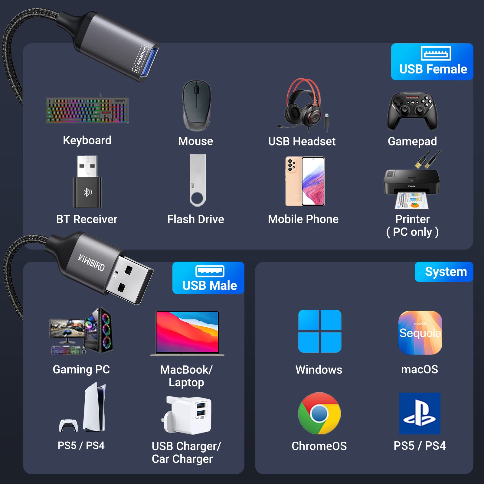 USB Extension Cable