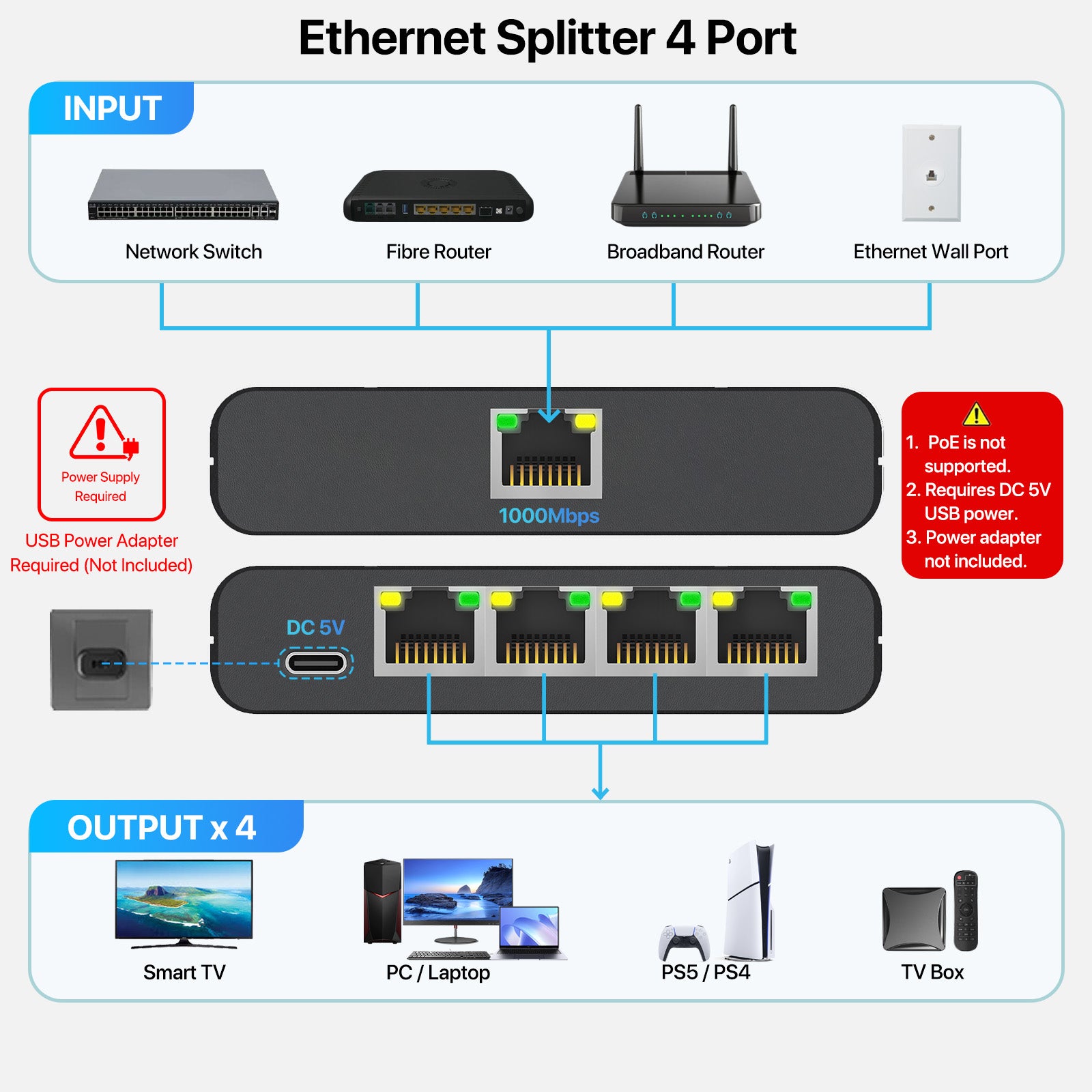 Ethernet Splitter 1 to 4