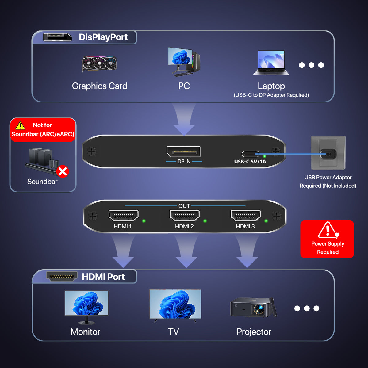 DisplayPort to HDMI Splitter 1 in 3 out