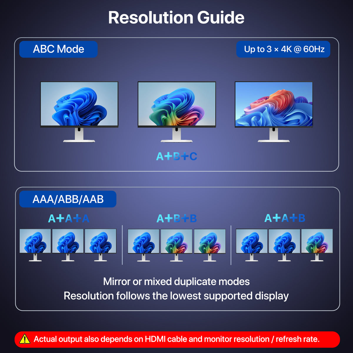 DisplayPort to HDMI Splitter 1 in 3 out