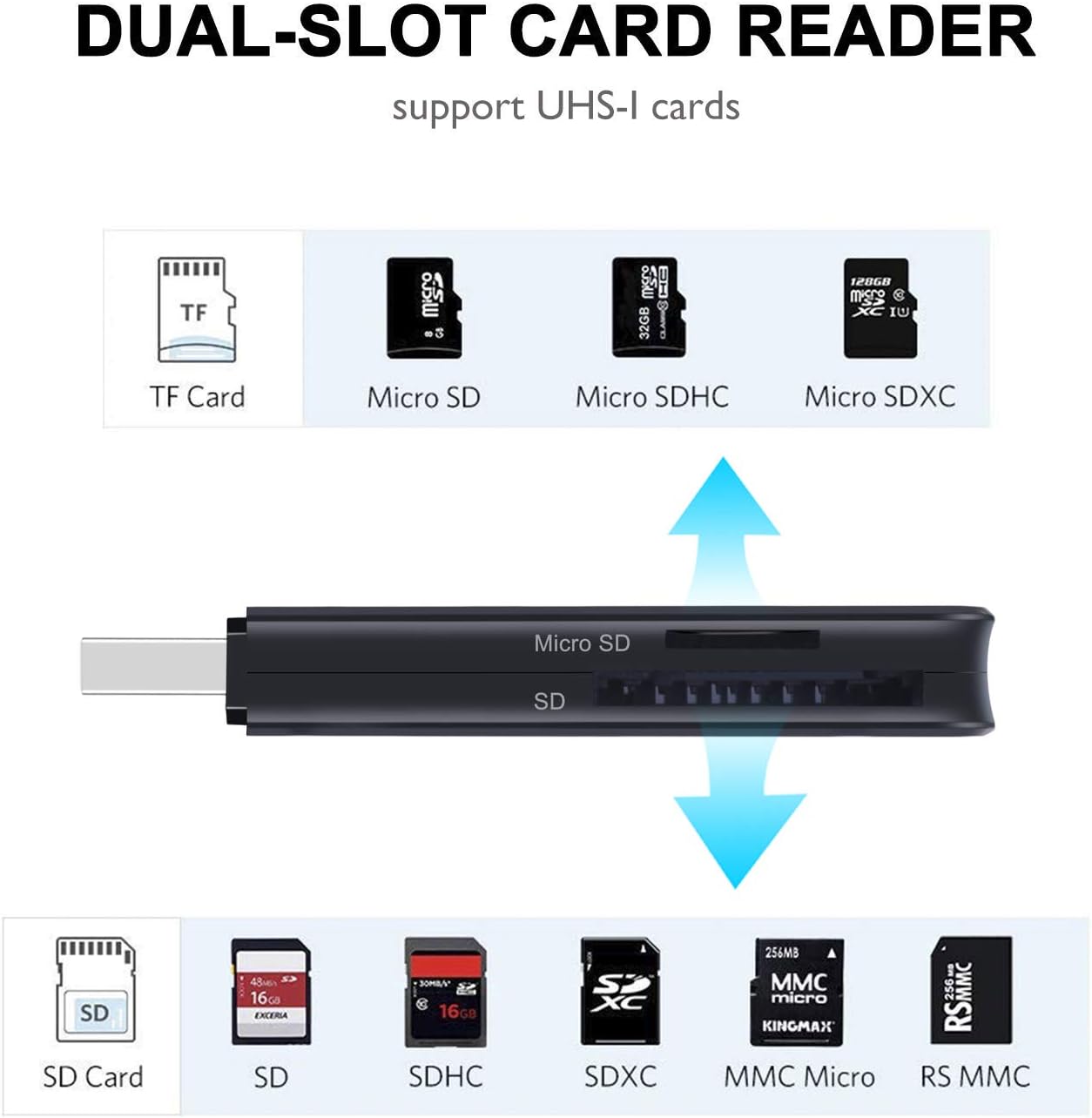 Card Reader 8-in-1