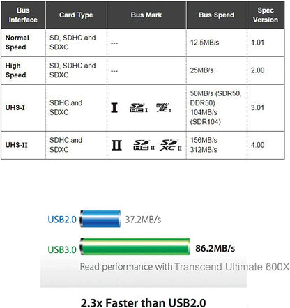 Super Speed Memory Card Reader Adapter