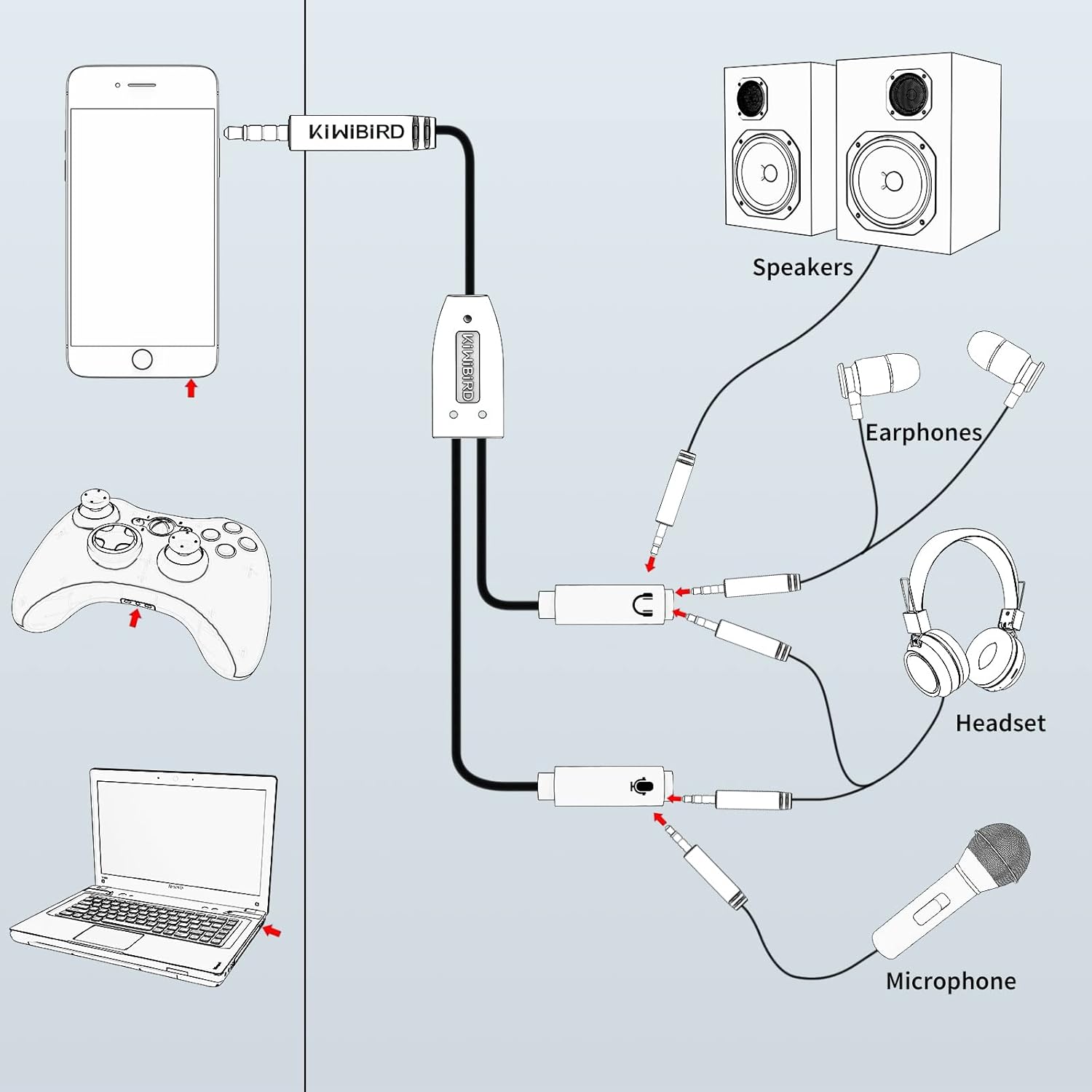 Headphone Microphone Splitter Adapter
