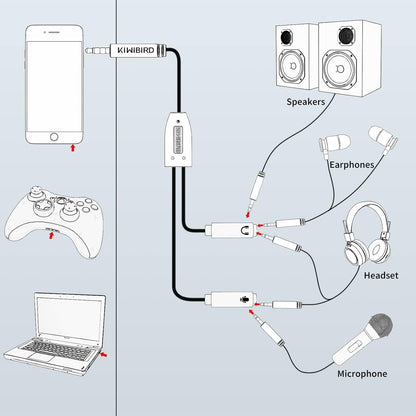 Headphone Microphone Splitter Adapter