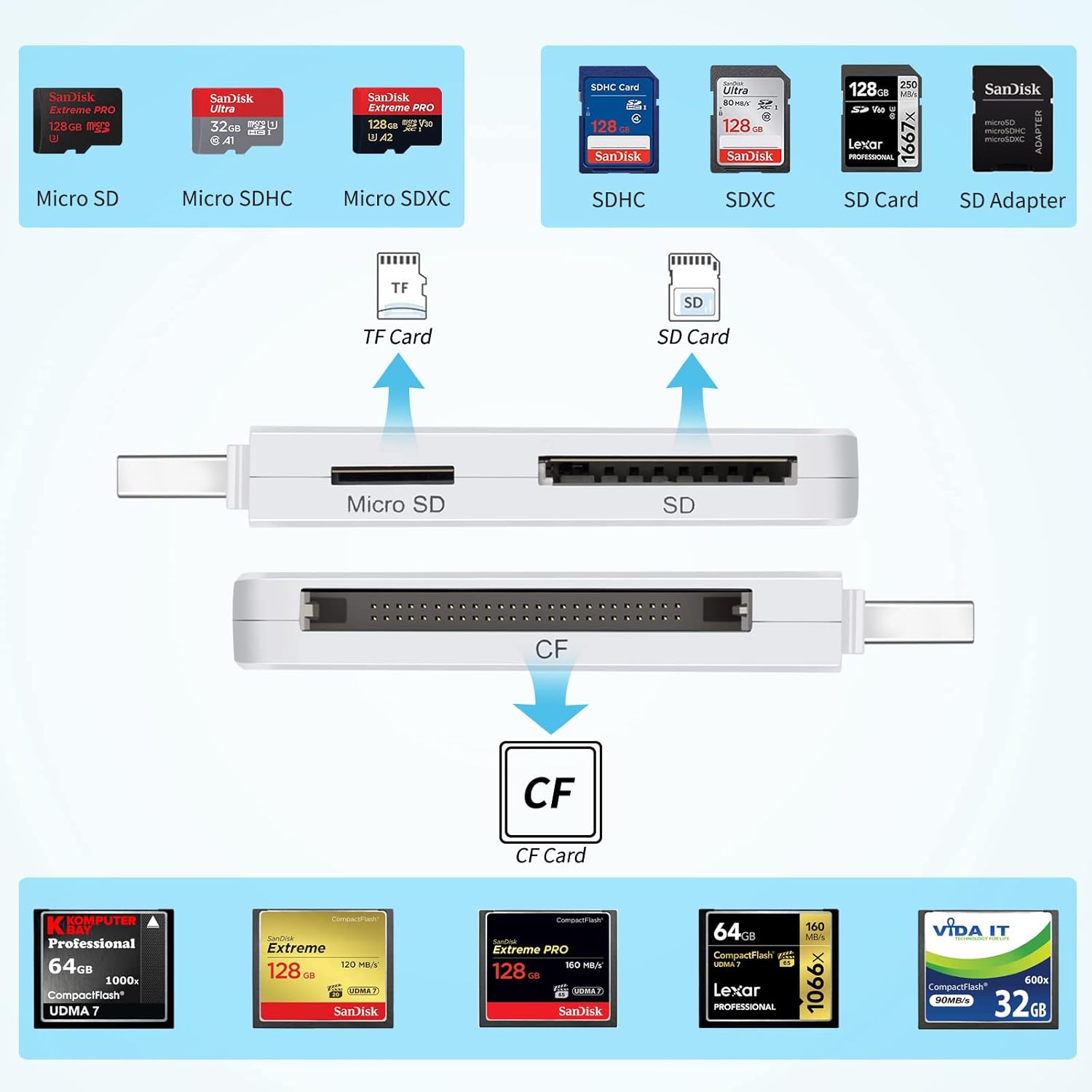 Super-Speed Card Reader 9-in-1