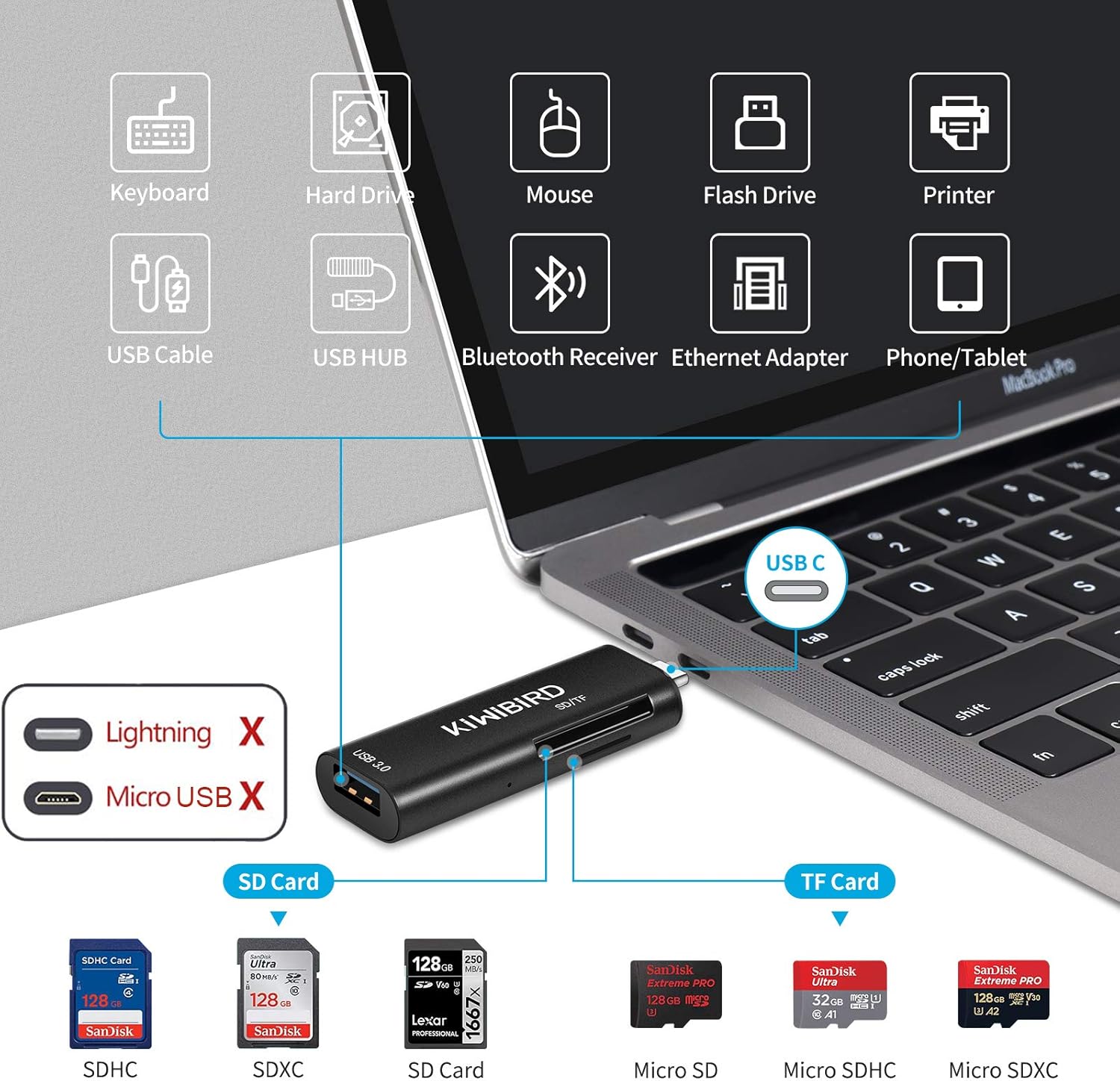 USB-C SD Micro SD TF OTG Card Reader black