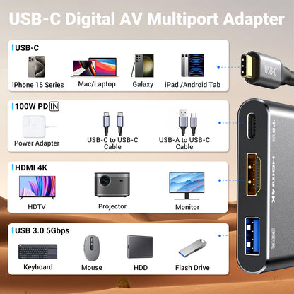 USB C to HDMI Adapter