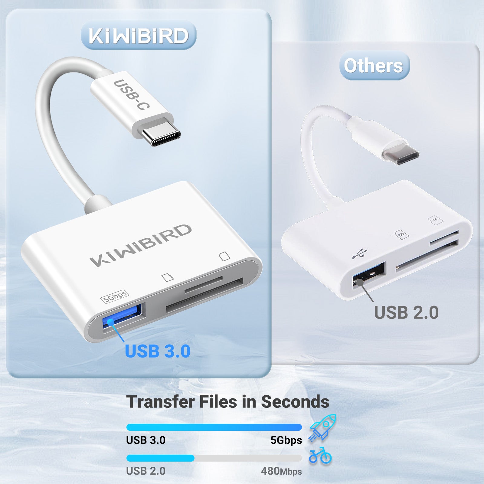 USB C 3 in 1 Card Reader