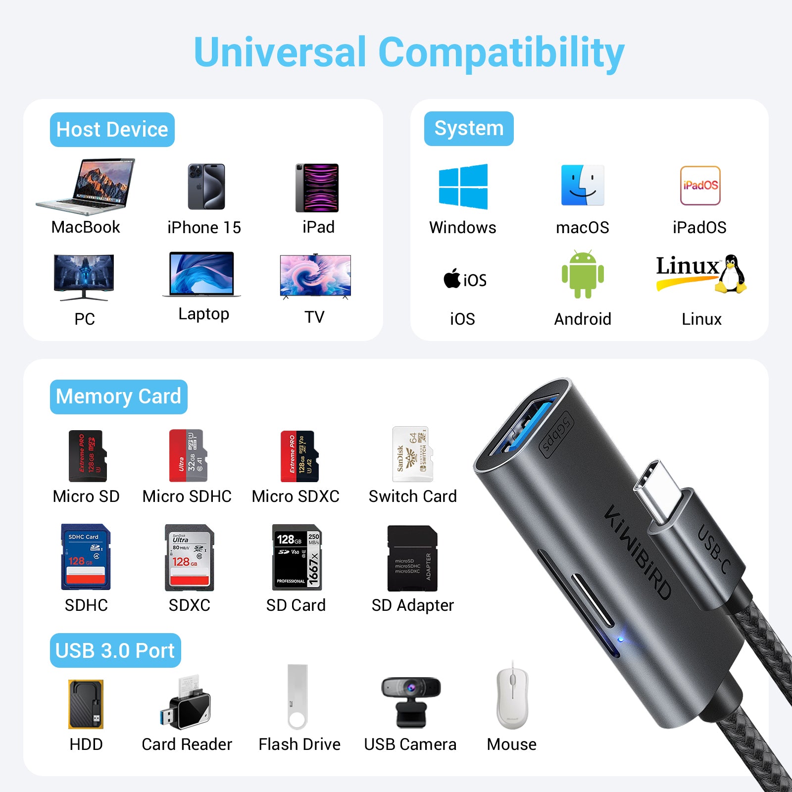 USB C SD Card Reader