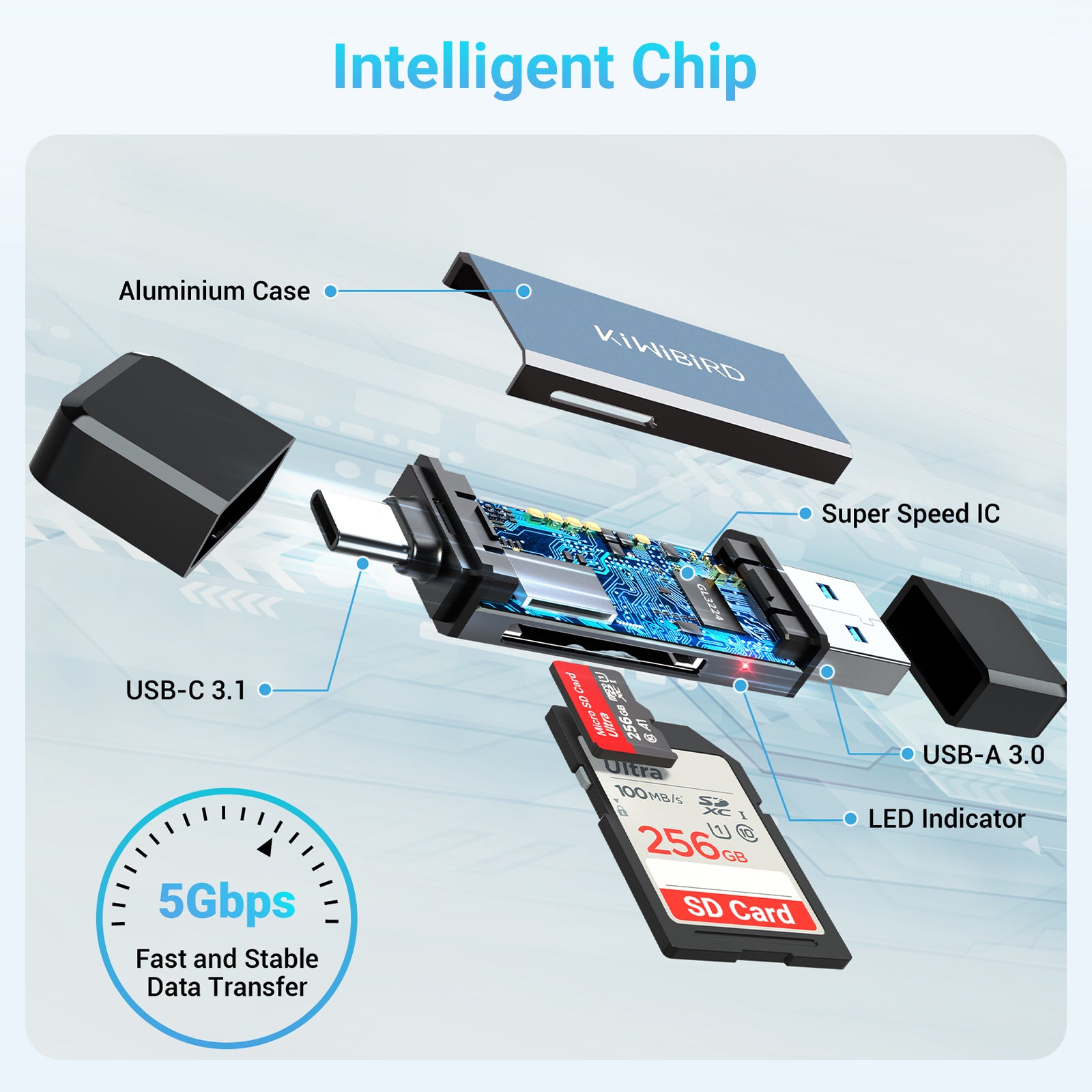 USB C & USB Card Reader