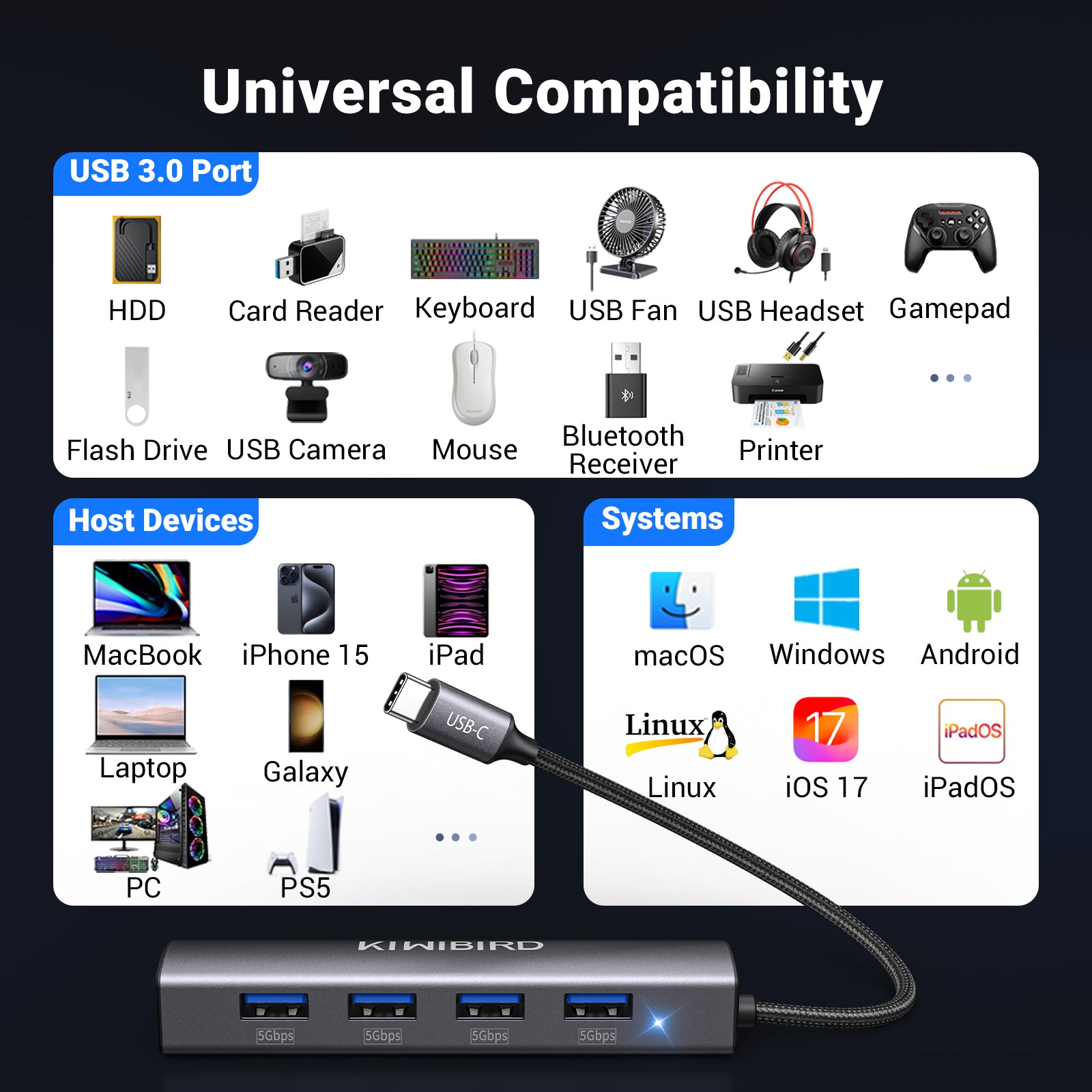 USB C Hub