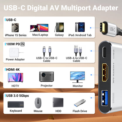 USB C to HDMI Adapter