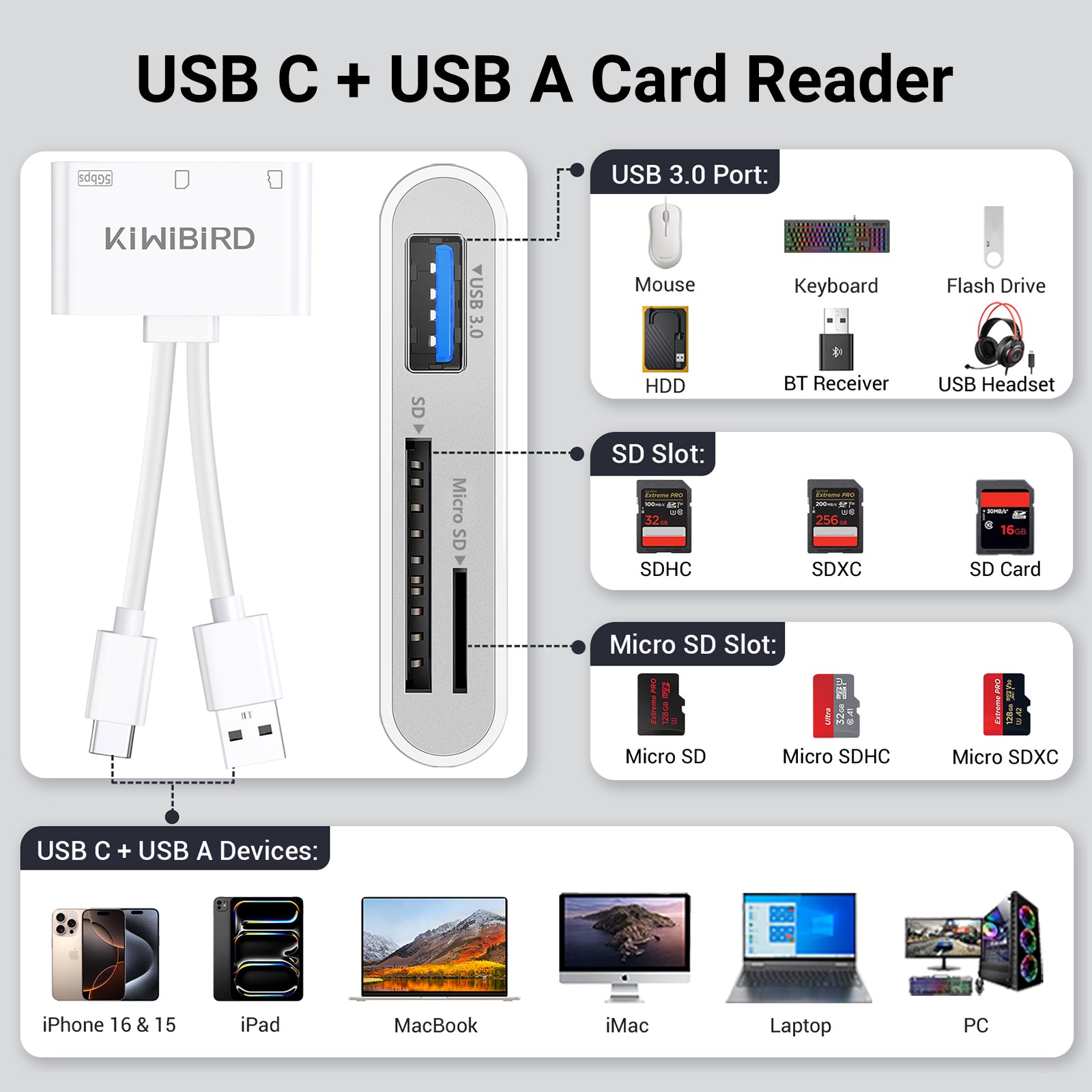 USB C & USB A Card Reader
