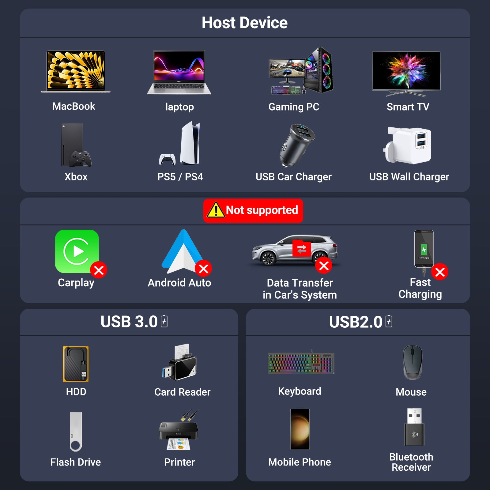 USB Splitter 1 in 3 out