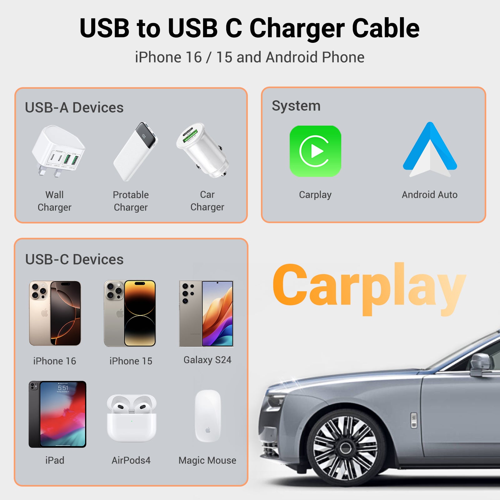 USB C Cable