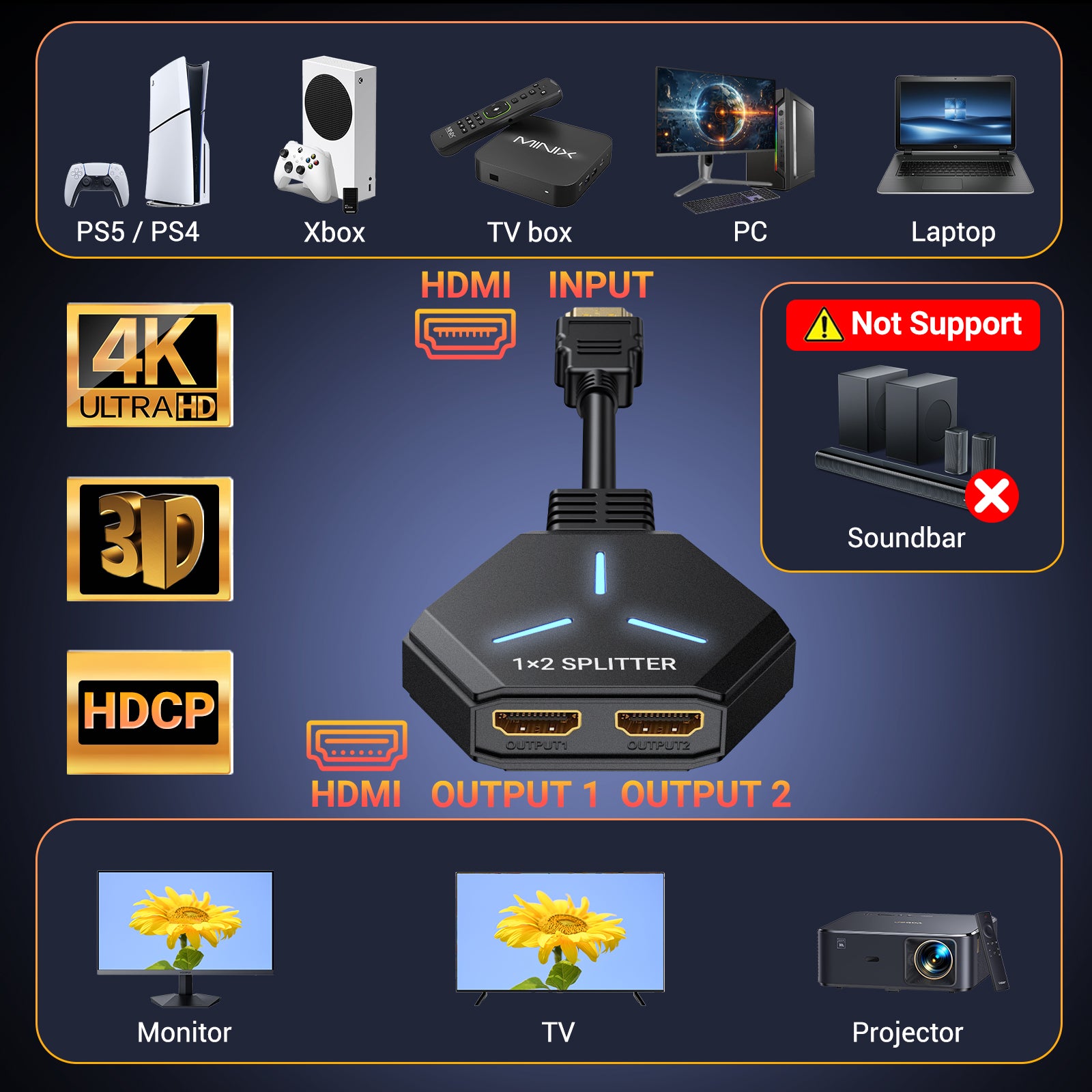 HDMI Splitter 1 in 2 out