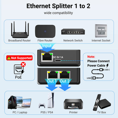 Ethernet Splitter 1 to 2