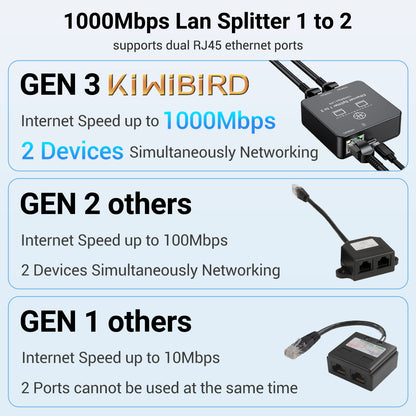 Ethernet Splitter 1 to 2
