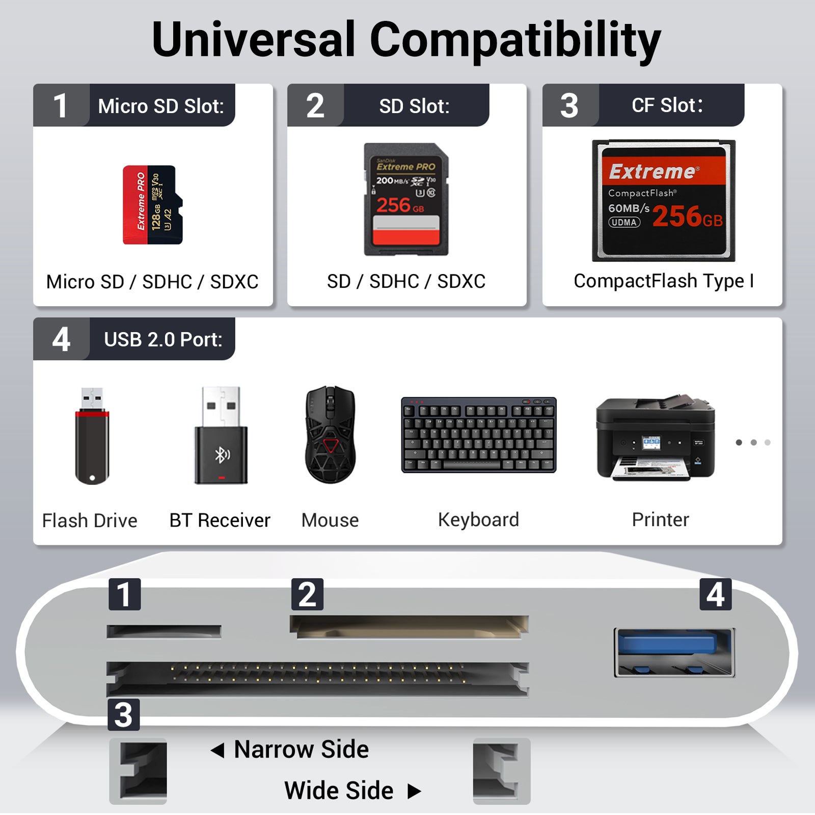 USB C CF Card Reader