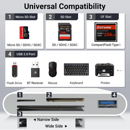 USB C CF Card Reader