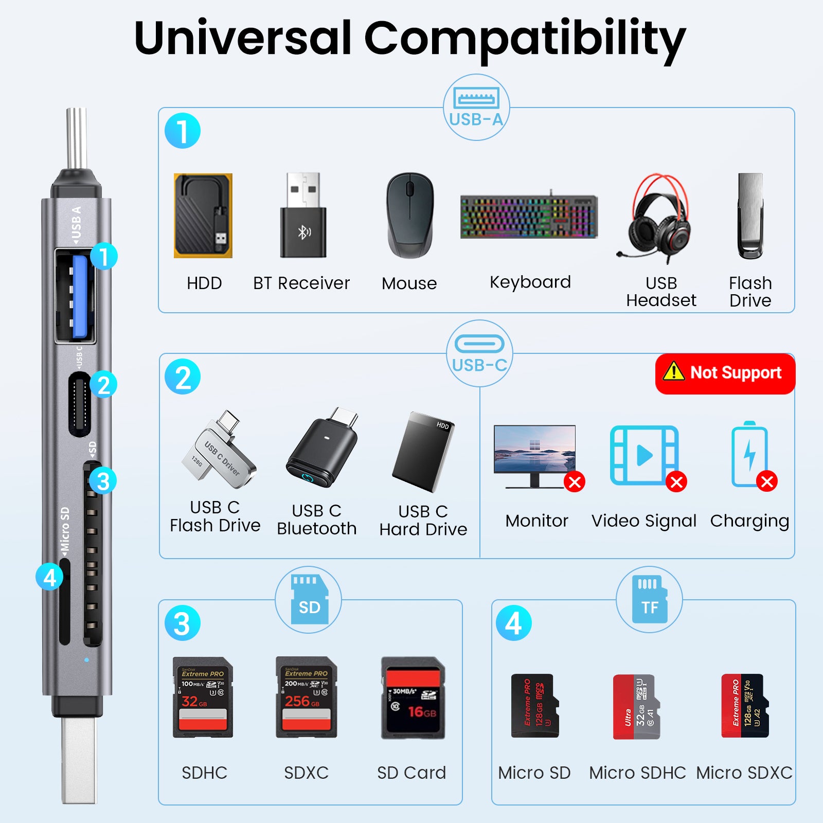 USB C & USB A SD Card Reader