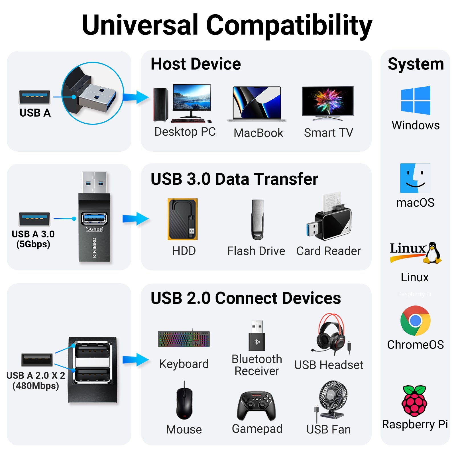 Mini USB Hub 2 Pack