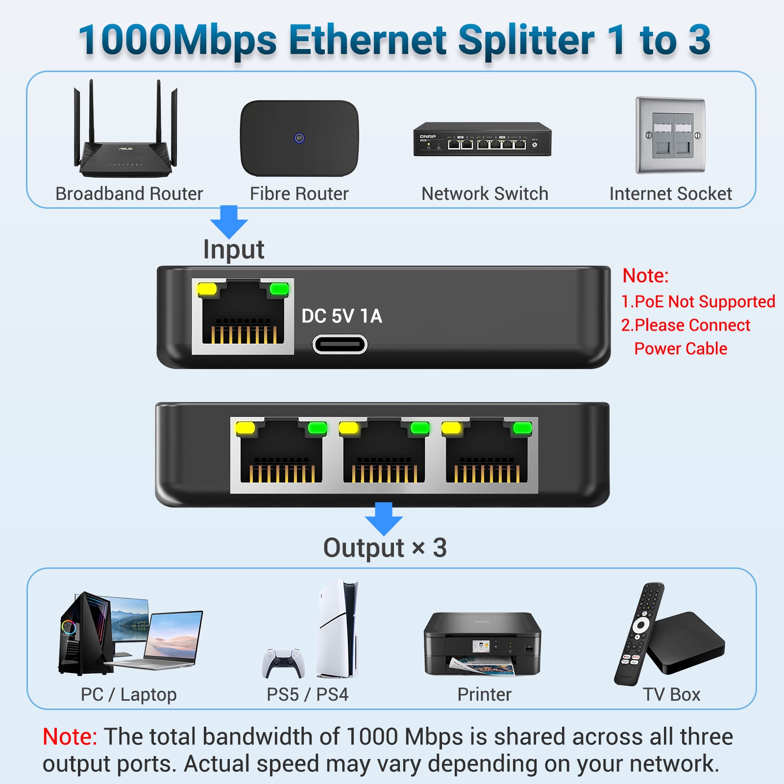 Ethernet Splitter 1 to 3