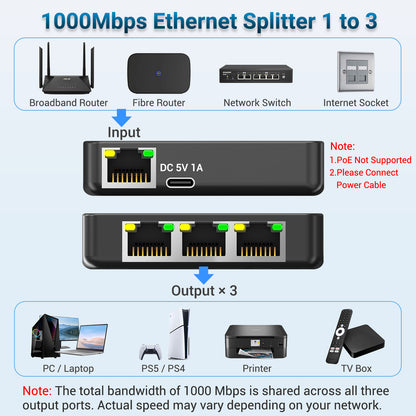 Ethernet Splitter 1 to 3