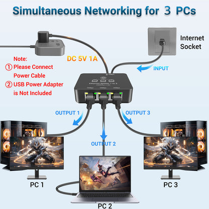 Ethernet Splitter 1 to 3