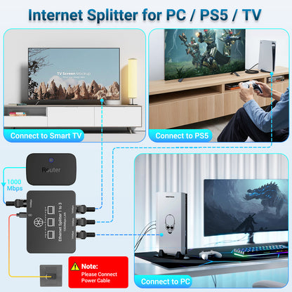 Ethernet Splitter 1 to 3