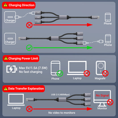 USB C Splitter 3 Port