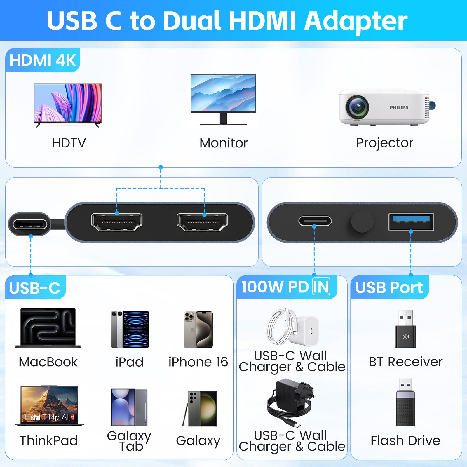USB C to Dual HDMI Adapter