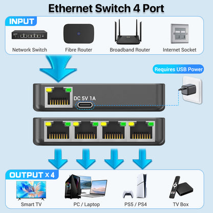 Ethernet Switch 4 Port
