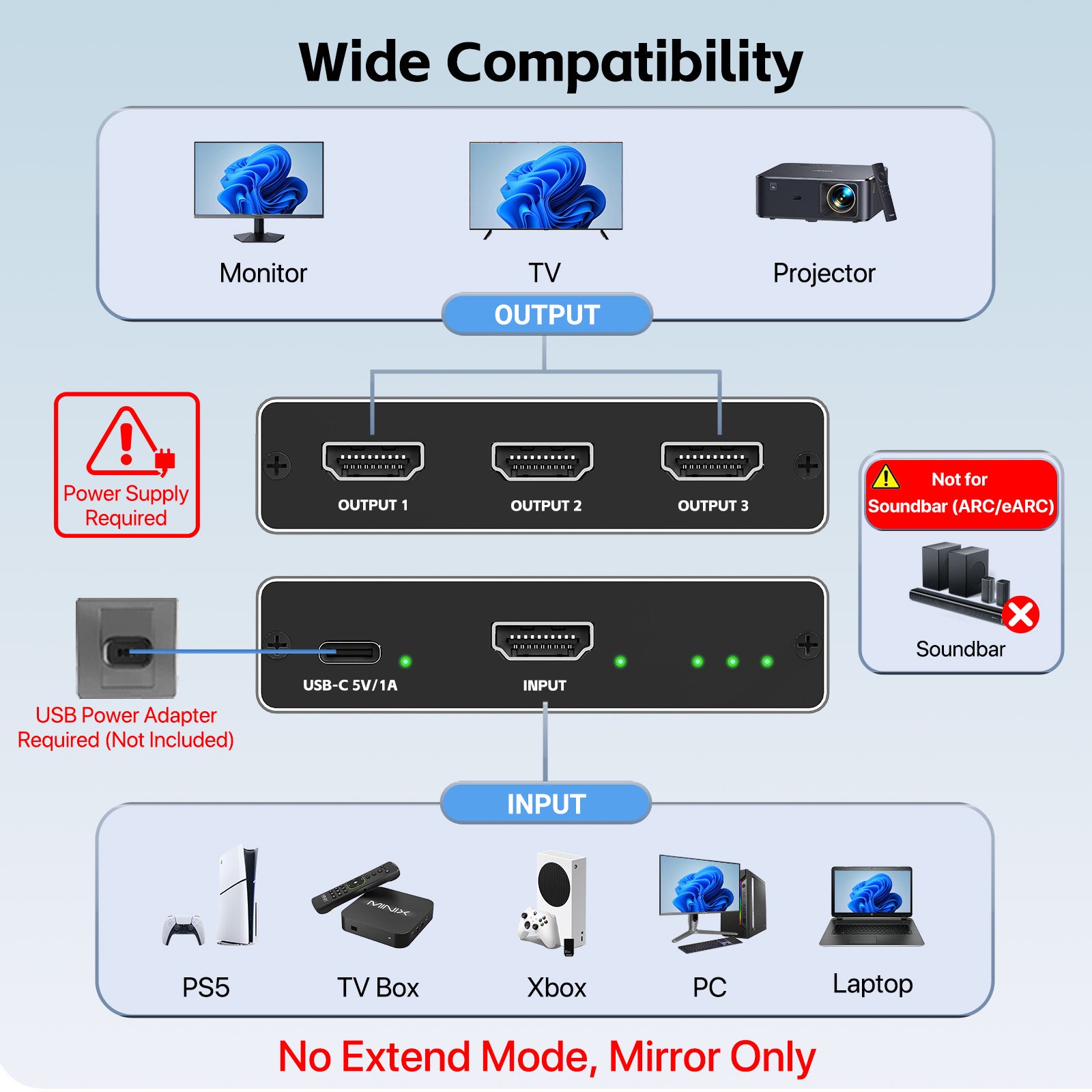 DisplayPort to HDMI Splitter 1 in 3 out