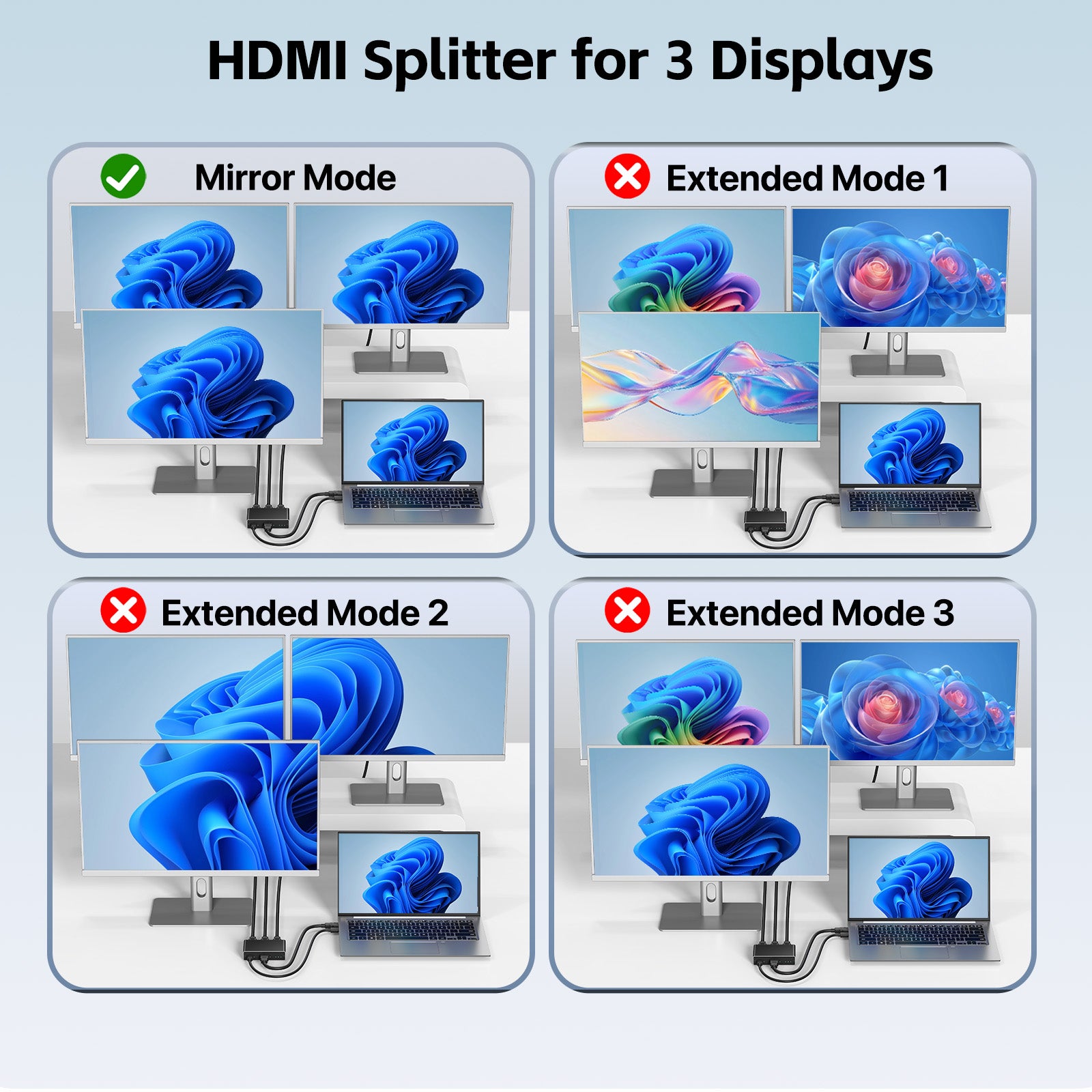 DisplayPort to HDMI Splitter 1 in 3 out