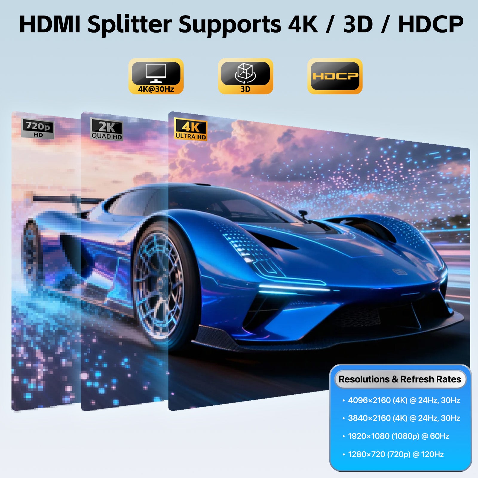 DisplayPort to HDMI Splitter 1 in 3 out