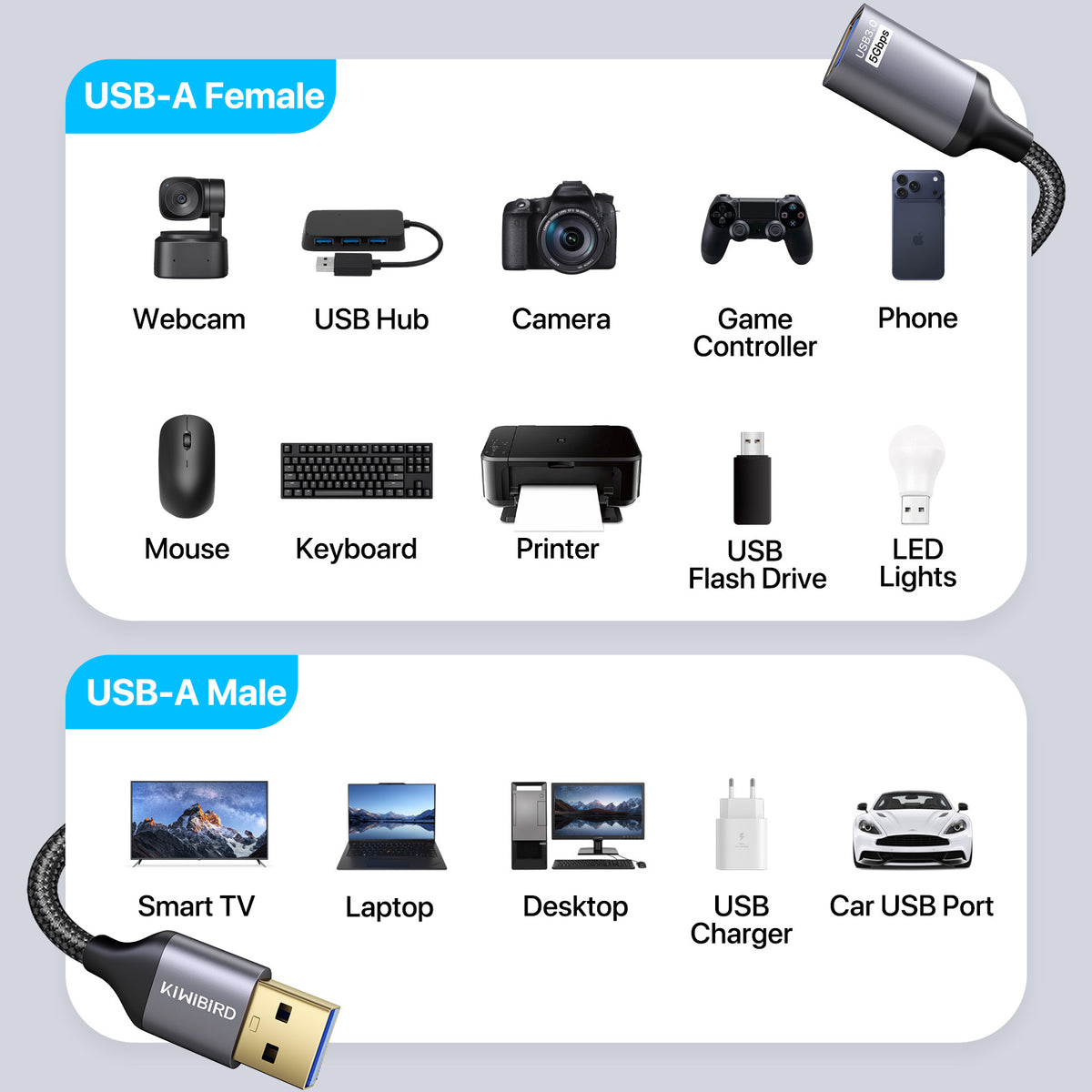 USB Extension Cable 5m USB A Male to Female
