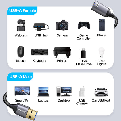 USB Extension Cable 5m USB A Male to Female