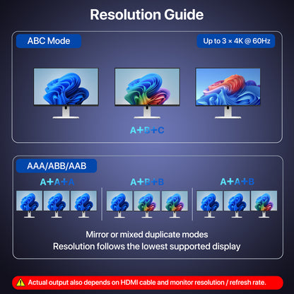 DisplayPort to HDMI Splitter 1 in 3 out
