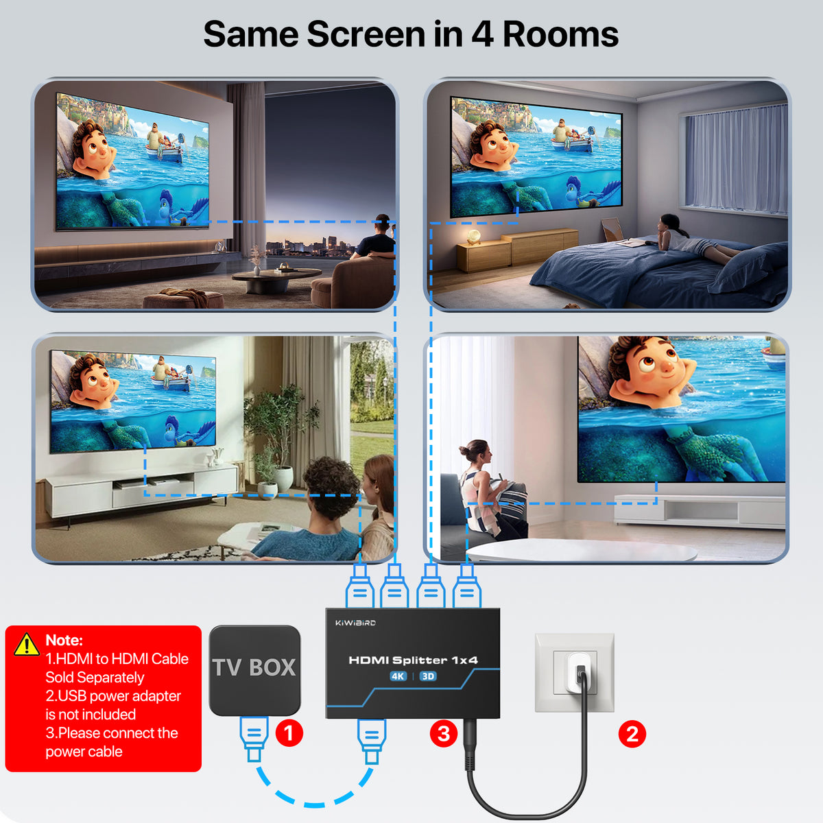 HDMI Splitter 4 Port 4K
