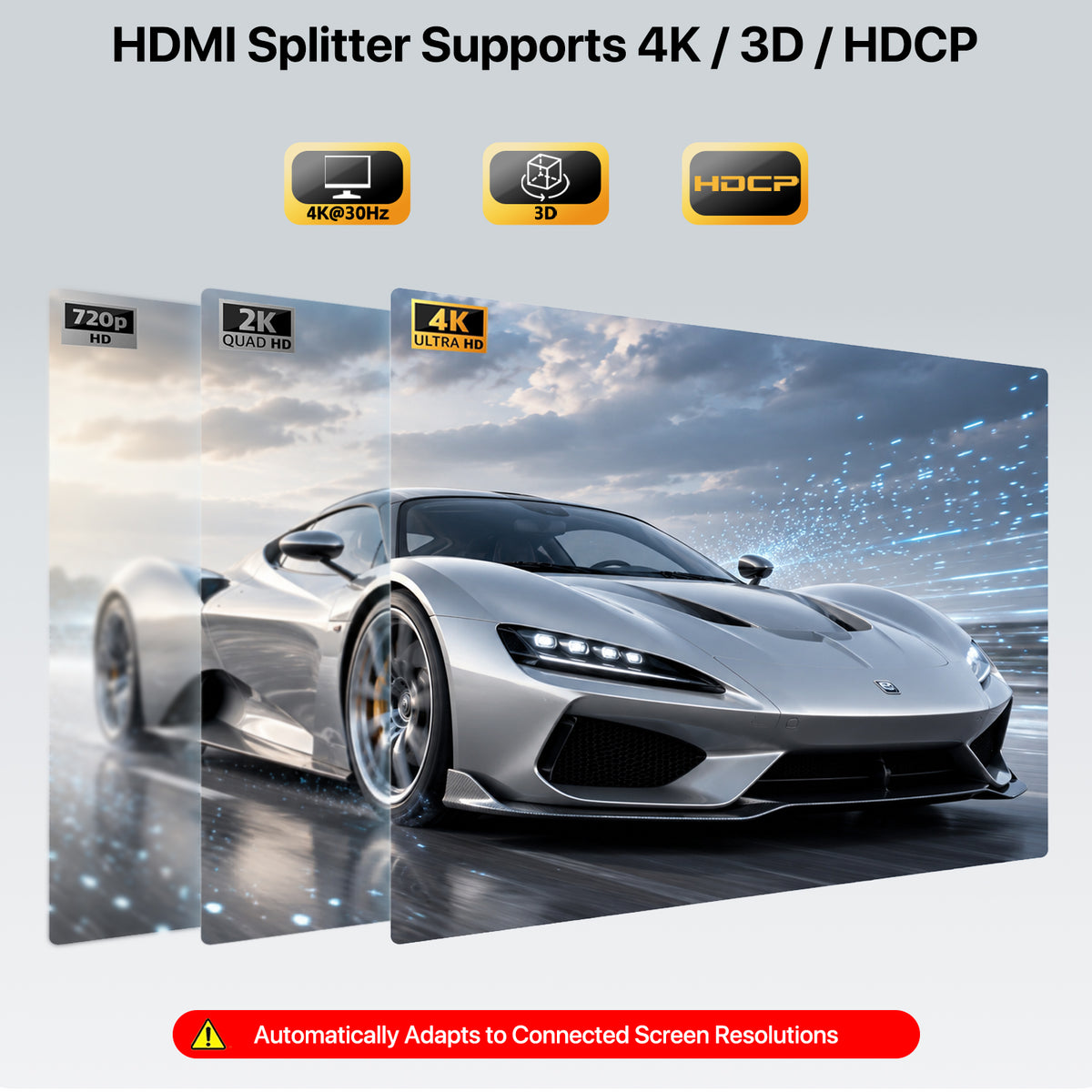 HDMI Splitter 4 Port 4K