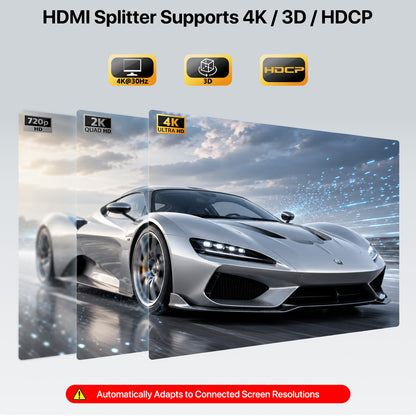 HDMI Splitter 4 Port 4K