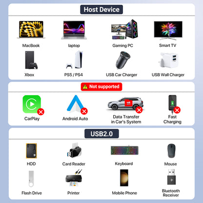 1 in 4 out USB Splitter